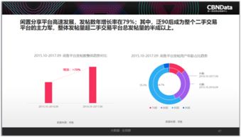 2017中國互聯網消費生態大數據報告解讀 90后引領“精致消費”，二手產品成新風尚，山東數據服務崛起