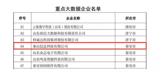 喜報！熱烈祝賀泰山信息科技榮獲山東省2021年度省級大數(shù)據(jù)“三優(yōu)兩重”項目三項大獎