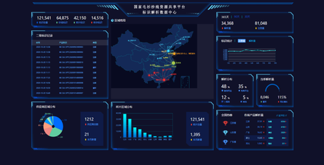 威海首家！威海移動攜手打造工業(yè)互聯(lián)網(wǎng)標(biāo)識解析應(yīng)用，賦能山東數(shù)字經(jīng)濟發(fā)展